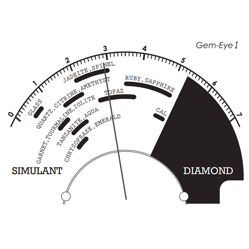 Smartpro SPGEI Gem-Eye I Gem a - огляд і ціна Gemstone Identification Kit